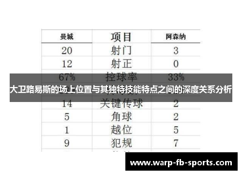 大卫路易斯的场上位置与其独特技能特点之间的深度关系分析 大卫路易斯的场上位置与其独特技能特点之间的深度关系分析