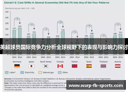 英超球员国际竞争力分析全球视野下的表现与影响力探讨