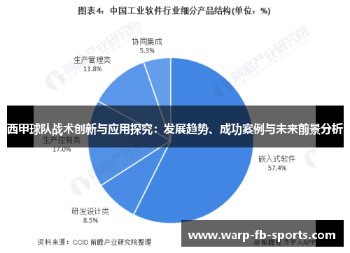 西甲球队战术创新与应用探究:发展趋势、成功案例与未来前景分析 西甲球队战术创新与应用探究:发展趋势、成功案例与未来前景分析