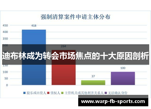 迪布林成为转会市场焦点的十大原因剖析