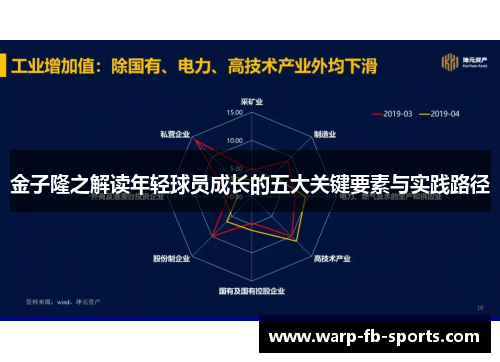 金子隆之解读年轻球员成长的五大关键要素与实践路径