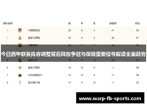 今日西甲联赛阵容调整背后释放争冠与保级重要信号解读全面趋势