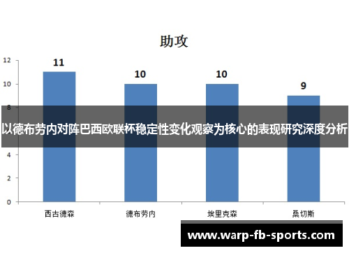 以德布劳内对阵巴西欧联杯稳定性变化观察为核心的表现研究深度分析