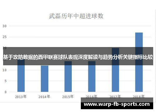 基于攻防数据的西甲联赛球队表现深度解读与趋势分析关键指标比较