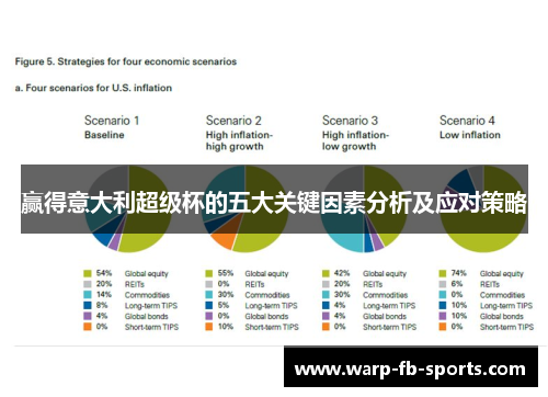 赢得意大利超级杯的五大关键因素分析及应对策略