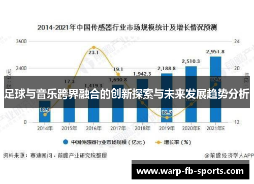 足球与音乐跨界融合的创新探索与未来发展趋势分析