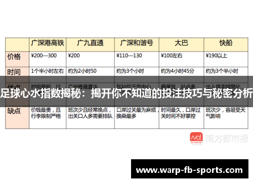 足球心水指数揭秘:揭开你不知道的投注技巧与秘密分析 足球心水指数揭秘:揭开你不知道的投注技巧与秘密分析