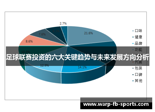 足球联赛投资的六大关键趋势与未来发展方向分析 足球联赛投资的六大关键趋势与未来发展方向分析