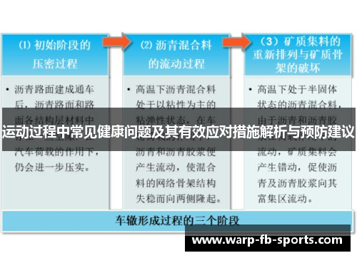 运动过程中常见健康问题及其有效应对措施解析与预防建议 运动过程中常见健康问题及其有效应对措施解析与预防建议