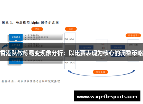 香港队教练易变现象分析:以比赛表现为核心的调整策略 香港队教练易变现象分析:以比赛表现为核心的调整策略